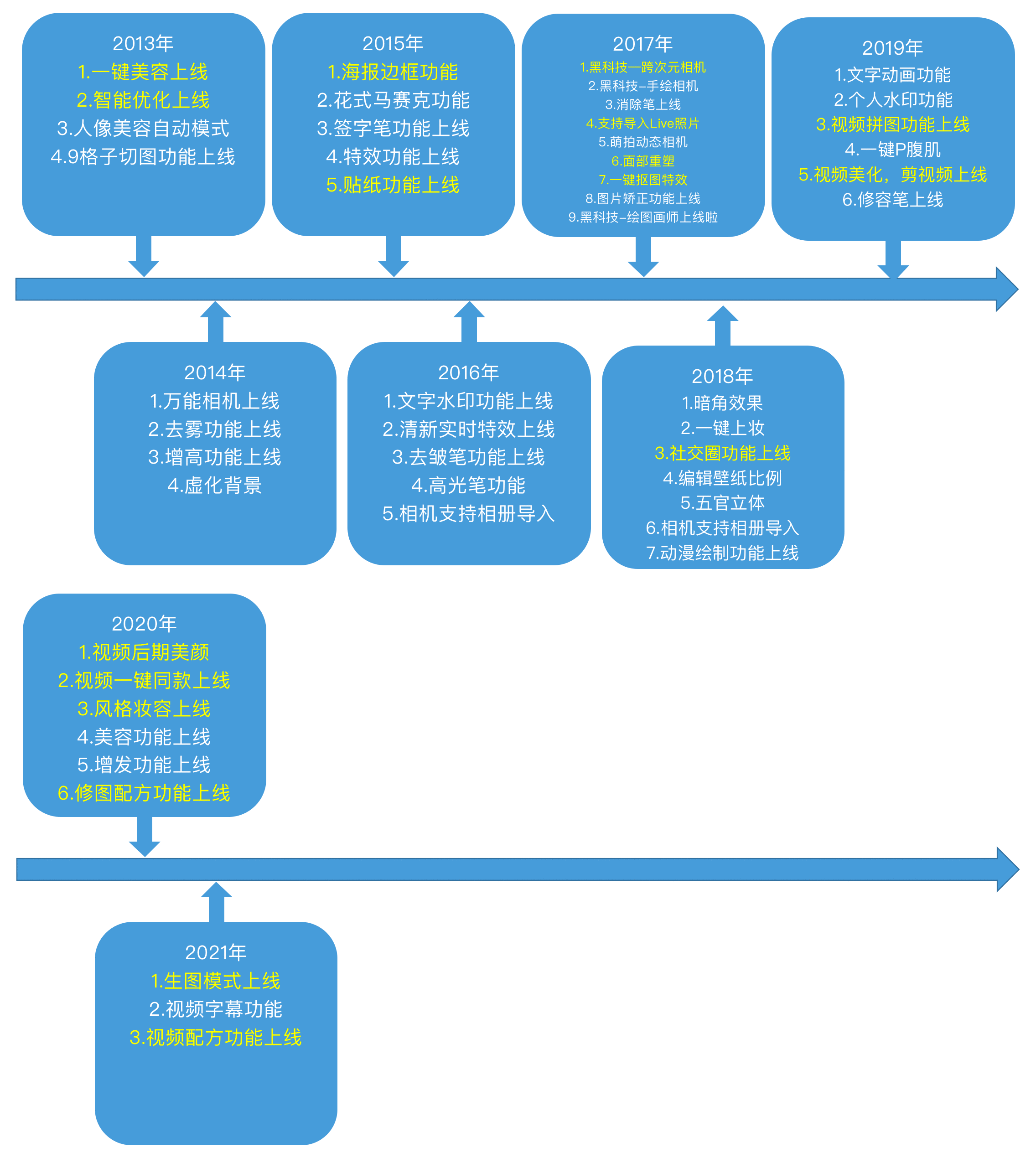 产品经理，产品经理网站